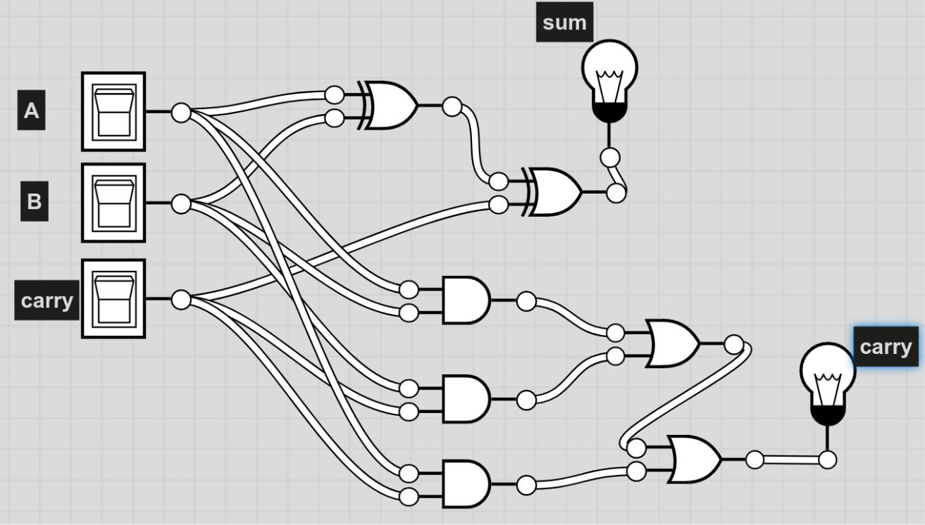 Full Adder Circuit Diagram